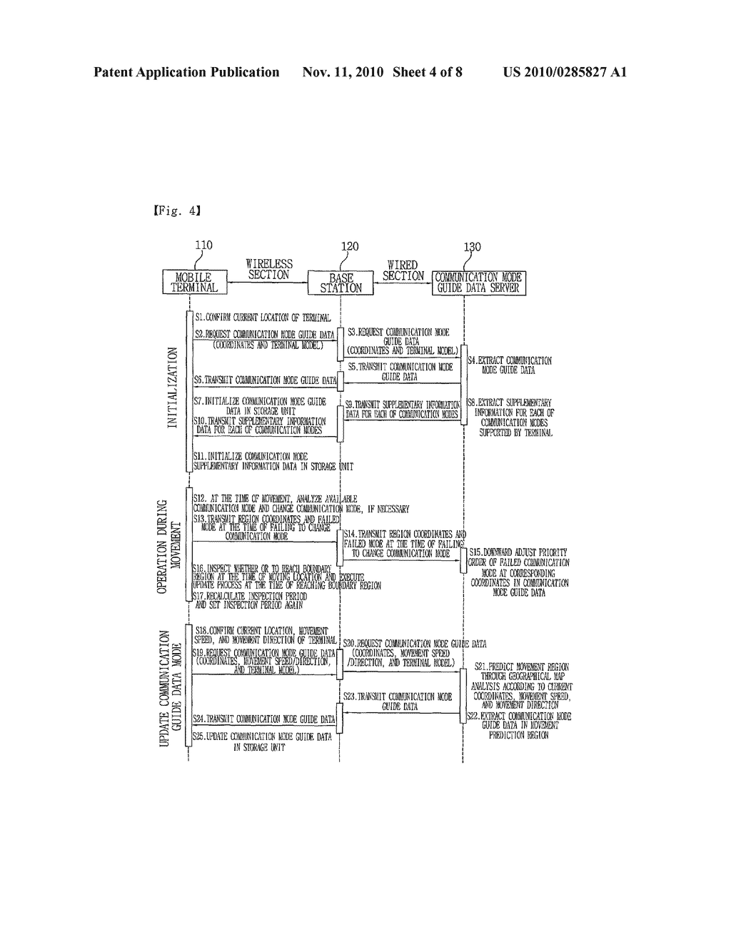 APPARATUS AND METHOD FOR PROVIDING COGNITIVE RADIO ACCESS BY COMMUNICATION MODE GUIDE DATA IN MOBILE TERMINAL SUPPORTING MULTI COMMUNICATION MODES - diagram, schematic, and image 05