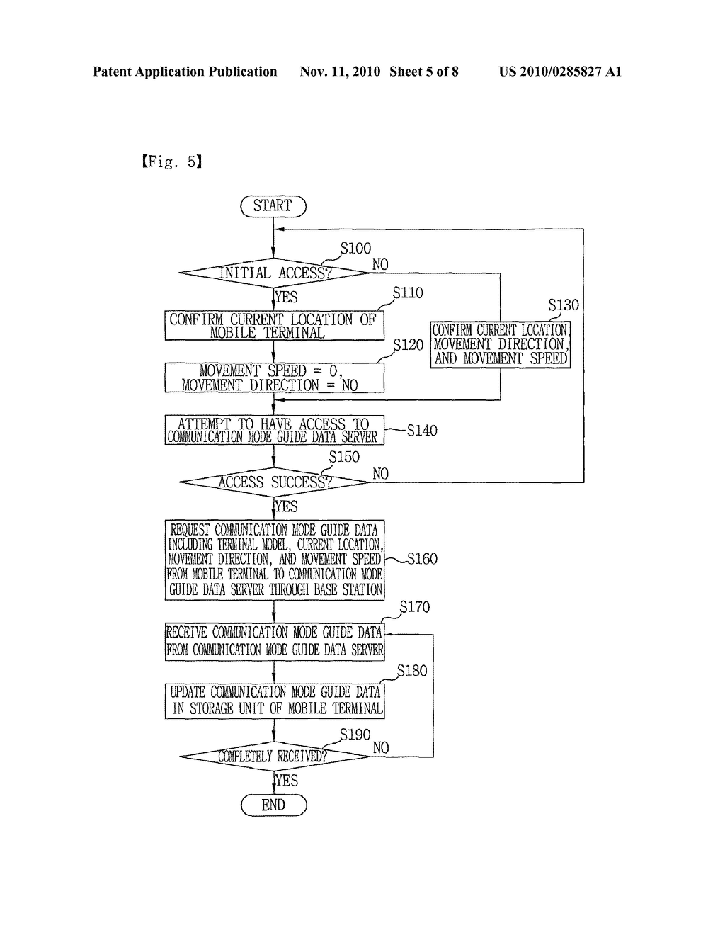 APPARATUS AND METHOD FOR PROVIDING COGNITIVE RADIO ACCESS BY COMMUNICATION MODE GUIDE DATA IN MOBILE TERMINAL SUPPORTING MULTI COMMUNICATION MODES - diagram, schematic, and image 06