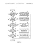 APPARATUS AND METHOD FOR POWER SAVING USING PREDICTIVE POLLING IN A PORTABLE TERMINAL diagram and image