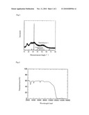 INFRARED TRANSMITTING GLASS FOR MOLD FORMING diagram and image