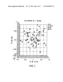 DIAGNOSTIC TOOL FOR DIAGNOSING BENIGN VERSUS MALIGNANT THYROID LESIONS diagram and image