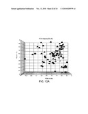 DIAGNOSTIC TOOL FOR DIAGNOSING BENIGN VERSUS MALIGNANT THYROID LESIONS diagram and image