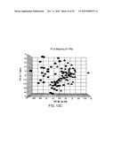 DIAGNOSTIC TOOL FOR DIAGNOSING BENIGN VERSUS MALIGNANT THYROID LESIONS diagram and image