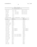 DIAGNOSTIC TOOL FOR DIAGNOSING BENIGN VERSUS MALIGNANT THYROID LESIONS diagram and image