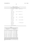 DIAGNOSTIC TOOL FOR DIAGNOSING BENIGN VERSUS MALIGNANT THYROID LESIONS diagram and image