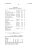 DIAGNOSTIC TOOL FOR DIAGNOSING BENIGN VERSUS MALIGNANT THYROID LESIONS diagram and image