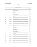 GENE EXPRESSION PROFILE ALGORITHM AND TEST FOR LIKELIHOOD OF RECURRENCE OF COLORECTAL CANCER AND RESPONSE TO CHEMOTHERAPY diagram and image