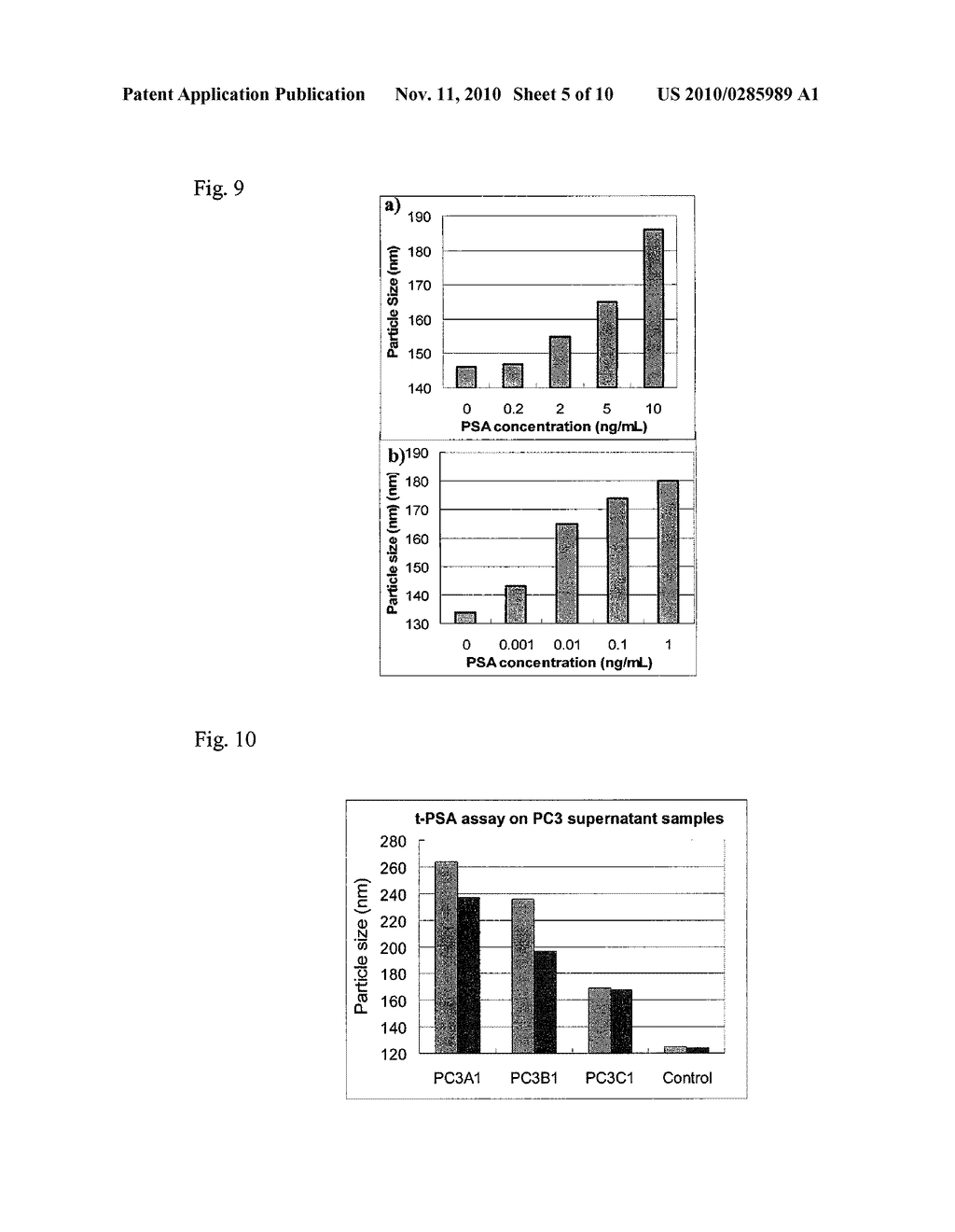 DETECTION OF ANALTYES USING METAL NANOPARTICLE PROBES AND DYNAMIC LIGHT SCATTERING - diagram, schematic, and image 06