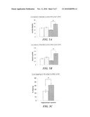 NEURITE OUTGROWTH AS AN ASSAY FOR MEMORY ENHANCING COMPOUNDS diagram and image