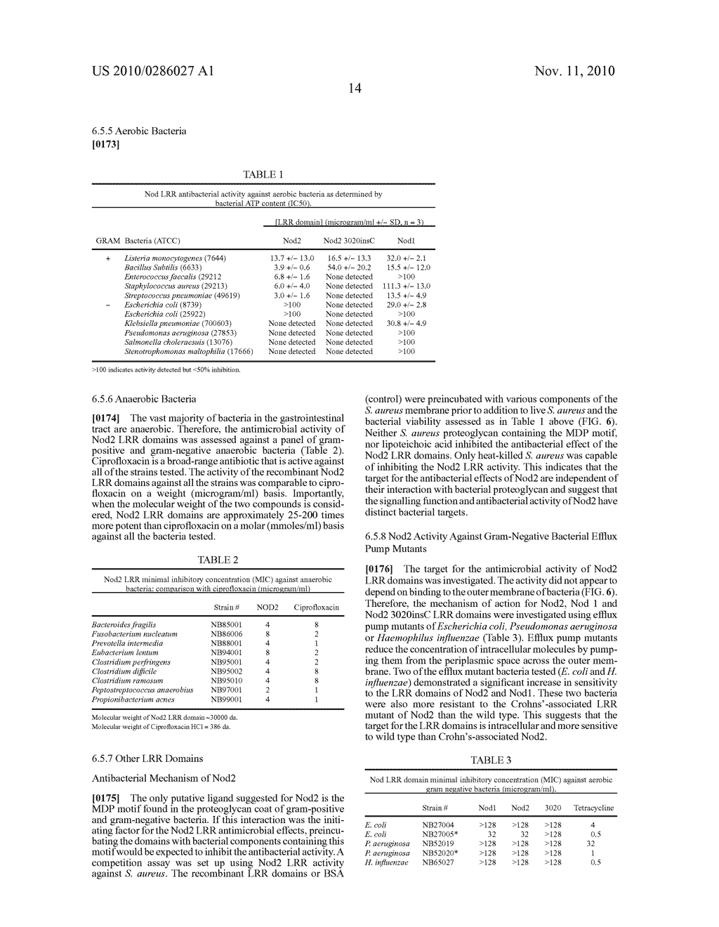 ANTI-BACTERIAL COMPOSITIONS - diagram, schematic, and image 31