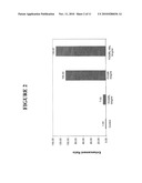 NOVEL PEPTIDES THAT ENHANCE TIGHT JUNCTION PERMEABILITY diagram and image