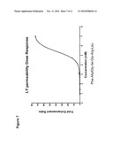 NOVEL PEPTIDES THAT ENHANCE TIGHT JUNCTION PERMEABILITY diagram and image