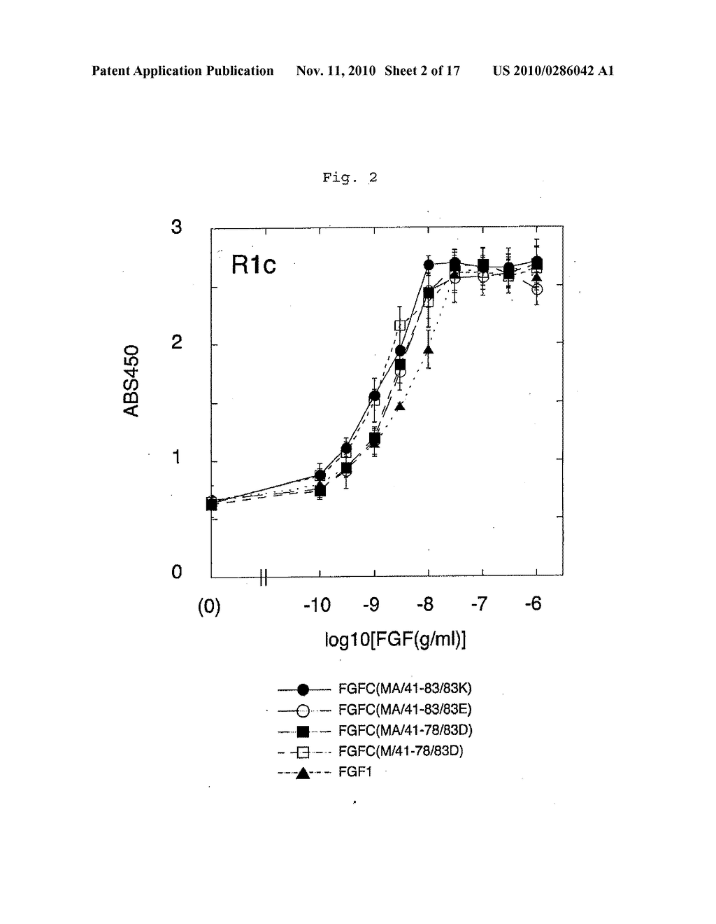 Medicinal Composition Containing Highly Functionalized Chimeric Protein - diagram, schematic, and image 03