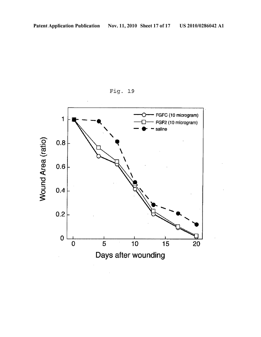 Medicinal Composition Containing Highly Functionalized Chimeric Protein - diagram, schematic, and image 18