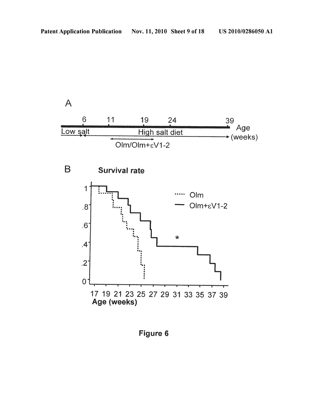 METHOD OF PREVENTING PROGRESSION OF HYPERTENSION-INDUCED HEART FAILURE WITH PKC PEPTIDES - diagram, schematic, and image 10