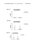 MEMORY AND LEARNING IMPAIRMENTS ASSOCIATED WITH DISRUPTION OF EPHRIN RECEPTOR A6 (EphA6) GENE diagram and image