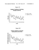 MEMORY AND LEARNING IMPAIRMENTS ASSOCIATED WITH DISRUPTION OF EPHRIN RECEPTOR A6 (EphA6) GENE diagram and image