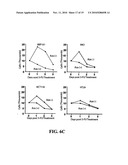 Assessing Chemotherapy Resistance of Colorectal Tumors by Determining Sparc Hypermethylation diagram and image