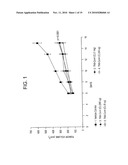 SPECIFIC BINDING AGENTS OF HUMAN ANGIOPOEITIN-2 diagram and image