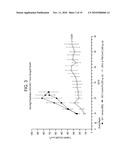 SPECIFIC BINDING AGENTS OF HUMAN ANGIOPOEITIN-2 diagram and image