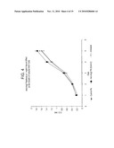 SPECIFIC BINDING AGENTS OF HUMAN ANGIOPOEITIN-2 diagram and image