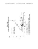 SPECIFIC BINDING AGENTS OF HUMAN ANGIOPOEITIN-2 diagram and image