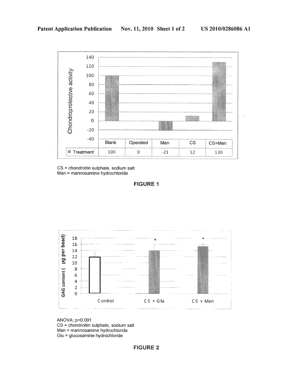 COMPOSITION FOR THE TREATMENT OF OSTEOARTHRITIS - diagram, schematic, and image 02