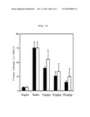 ANTI-INFLAMMATORY COMPOSITION CONTAINING DOCOSAHEXAENOYL LYSOPHOSPHATIDYLAMINE AS AN ACTIVE INGREDIENT diagram and image