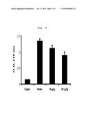 ANTI-INFLAMMATORY COMPOSITION CONTAINING DOCOSAHEXAENOYL LYSOPHOSPHATIDYLAMINE AS AN ACTIVE INGREDIENT diagram and image