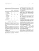 ANTI-INFLAMMATORY COMPOSITION CONTAINING DOCOSAHEXAENOYL LYSOPHOSPHATIDYLAMINE AS AN ACTIVE INGREDIENT diagram and image