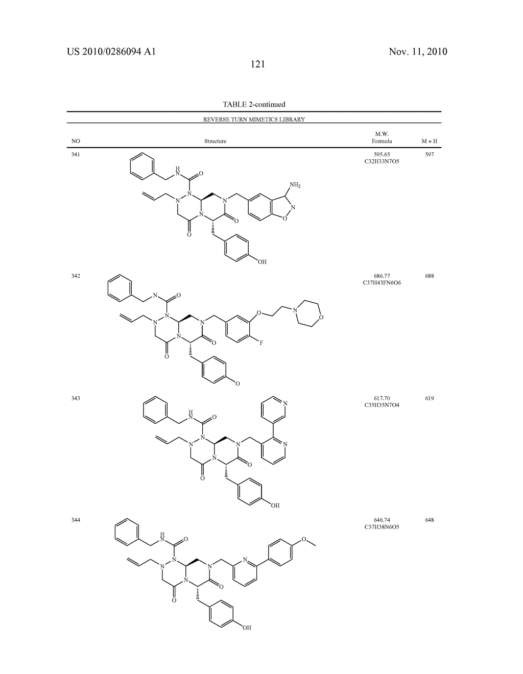 NOVEL COMPOUNDS OF REVERSE TURN MIMETICS AND THE USE THEREOF - diagram, schematic, and image 125