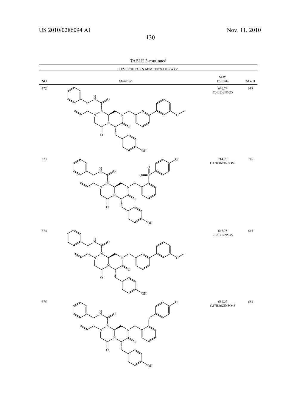 NOVEL COMPOUNDS OF REVERSE TURN MIMETICS AND THE USE THEREOF - diagram, schematic, and image 134