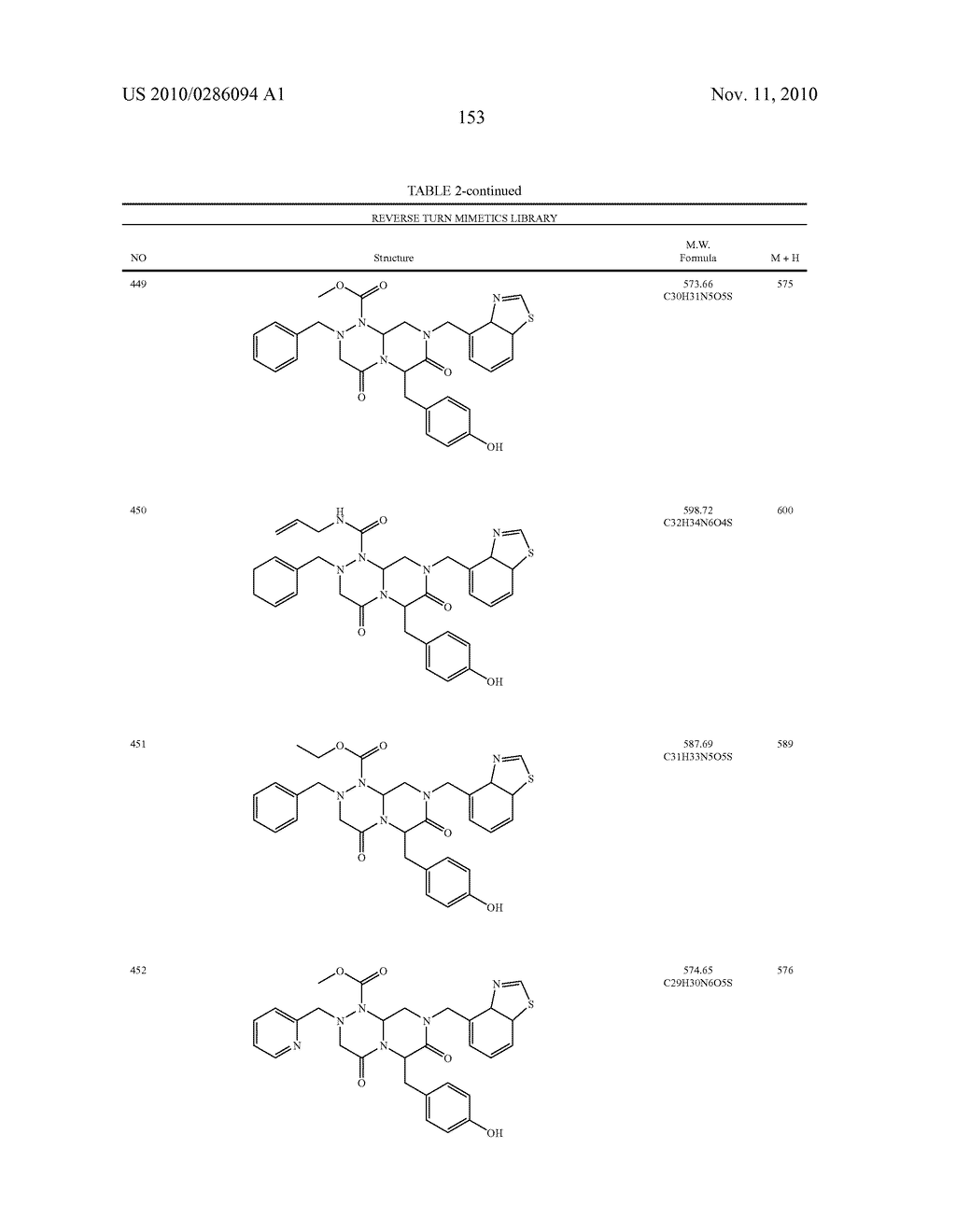 NOVEL COMPOUNDS OF REVERSE TURN MIMETICS AND THE USE THEREOF - diagram, schematic, and image 157