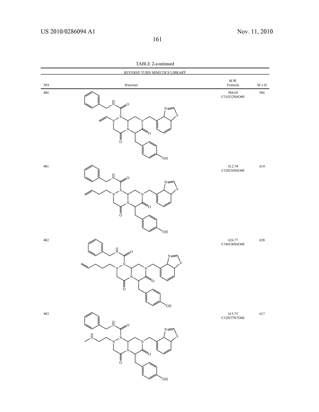 NOVEL COMPOUNDS OF REVERSE TURN MIMETICS AND THE USE THEREOF - diagram, schematic, and image 165