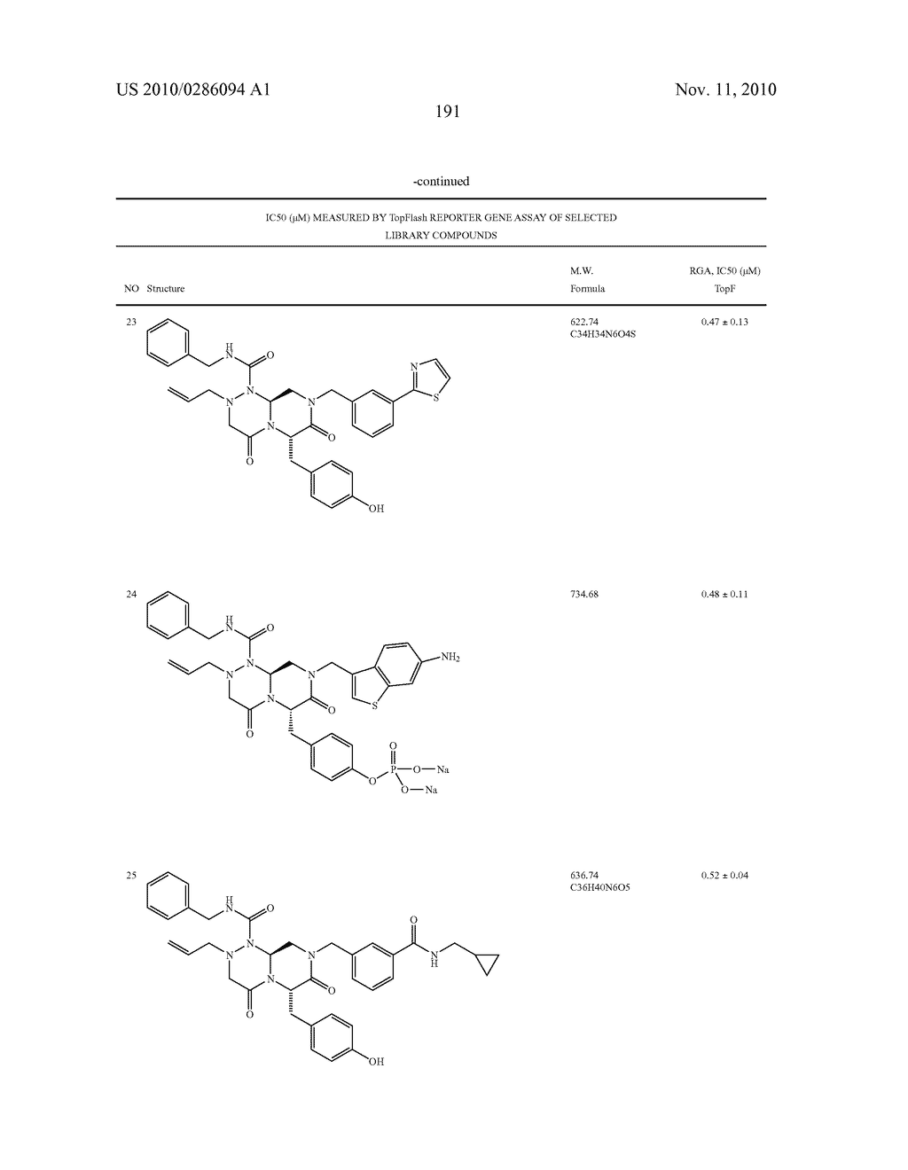 NOVEL COMPOUNDS OF REVERSE TURN MIMETICS AND THE USE THEREOF - diagram, schematic, and image 195