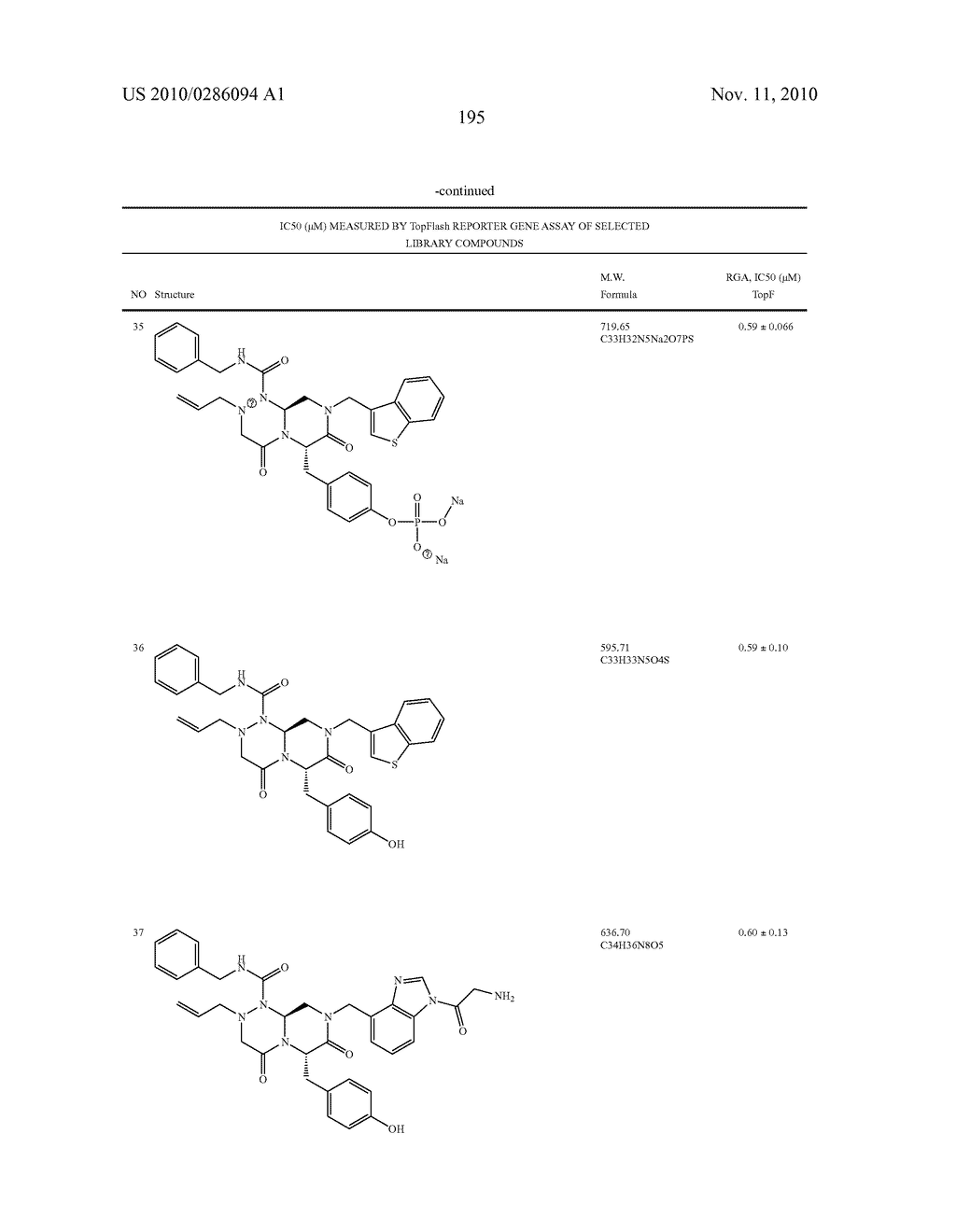 NOVEL COMPOUNDS OF REVERSE TURN MIMETICS AND THE USE THEREOF - diagram, schematic, and image 199