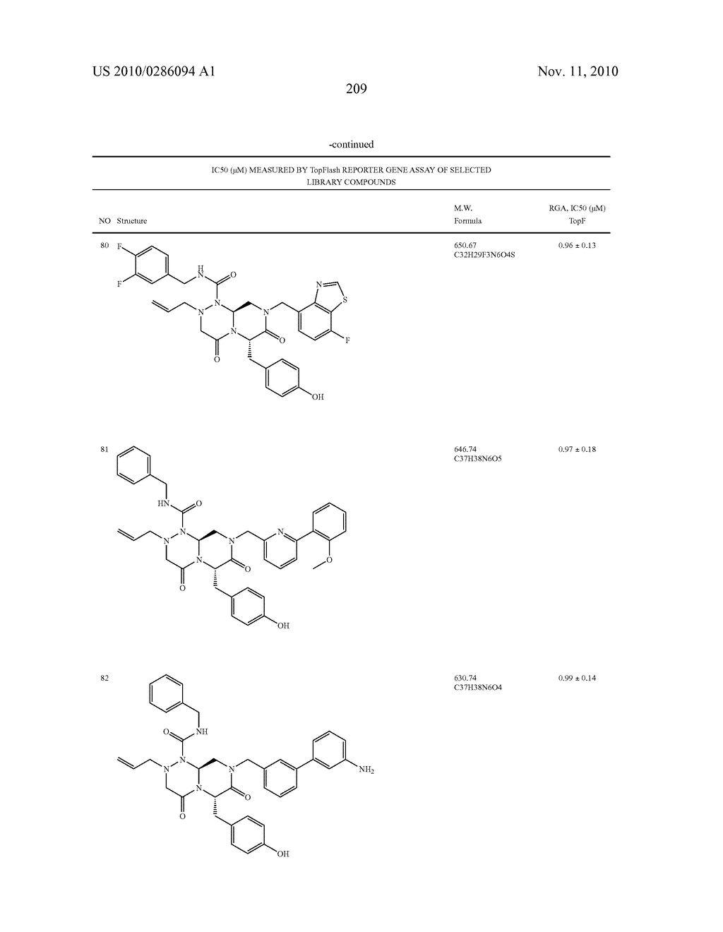 NOVEL COMPOUNDS OF REVERSE TURN MIMETICS AND THE USE THEREOF - diagram, schematic, and image 213