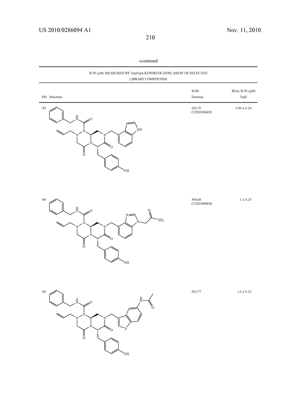 NOVEL COMPOUNDS OF REVERSE TURN MIMETICS AND THE USE THEREOF - diagram, schematic, and image 214