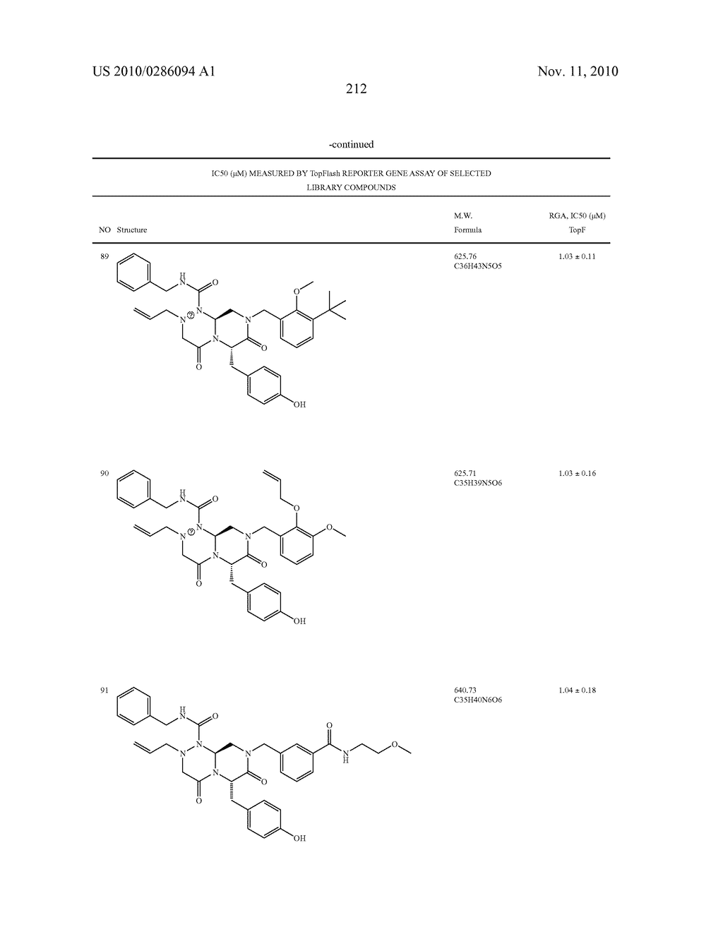 NOVEL COMPOUNDS OF REVERSE TURN MIMETICS AND THE USE THEREOF - diagram, schematic, and image 216