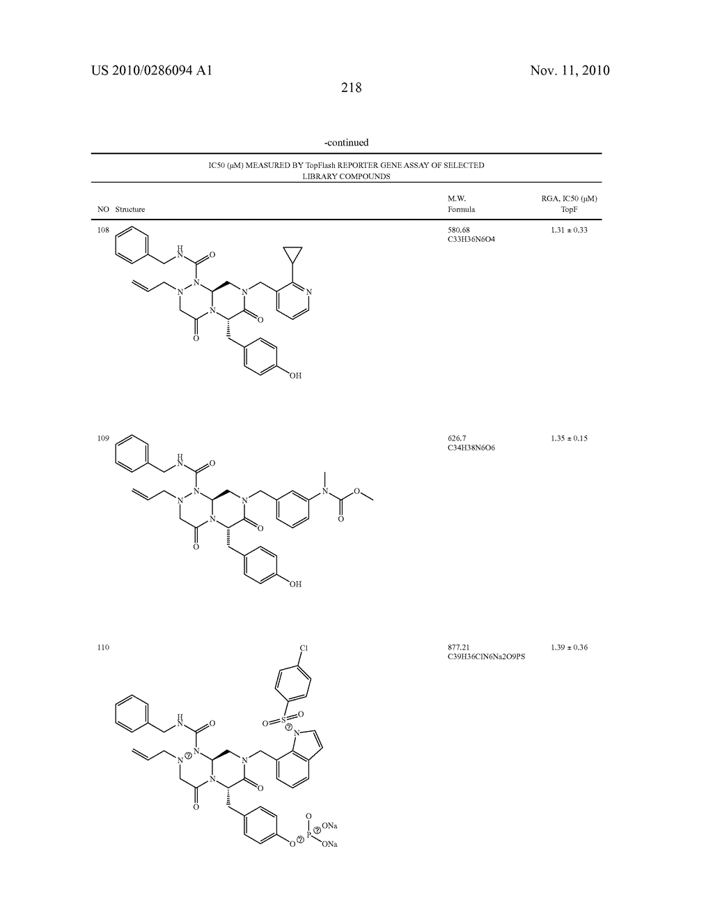 NOVEL COMPOUNDS OF REVERSE TURN MIMETICS AND THE USE THEREOF - diagram, schematic, and image 222