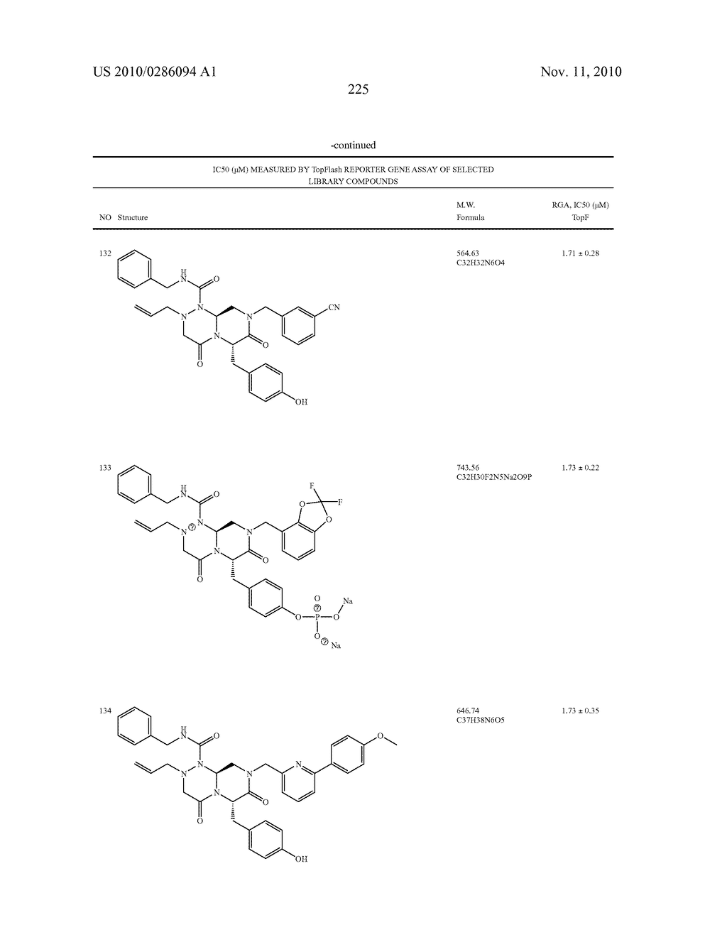 NOVEL COMPOUNDS OF REVERSE TURN MIMETICS AND THE USE THEREOF - diagram, schematic, and image 229