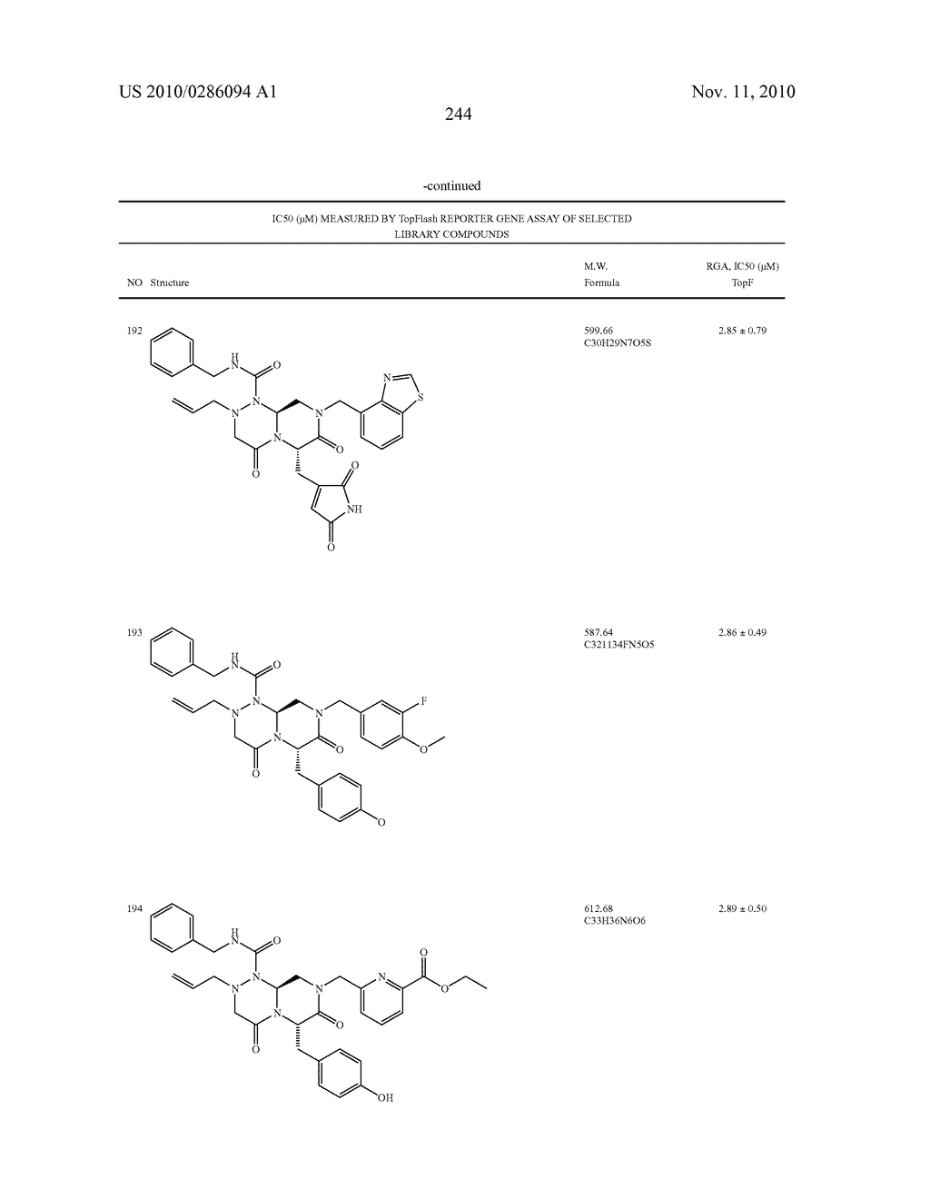 NOVEL COMPOUNDS OF REVERSE TURN MIMETICS AND THE USE THEREOF - diagram, schematic, and image 248