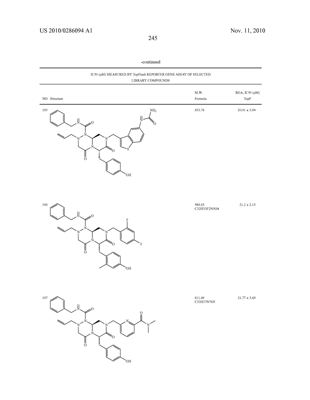 NOVEL COMPOUNDS OF REVERSE TURN MIMETICS AND THE USE THEREOF - diagram, schematic, and image 249
