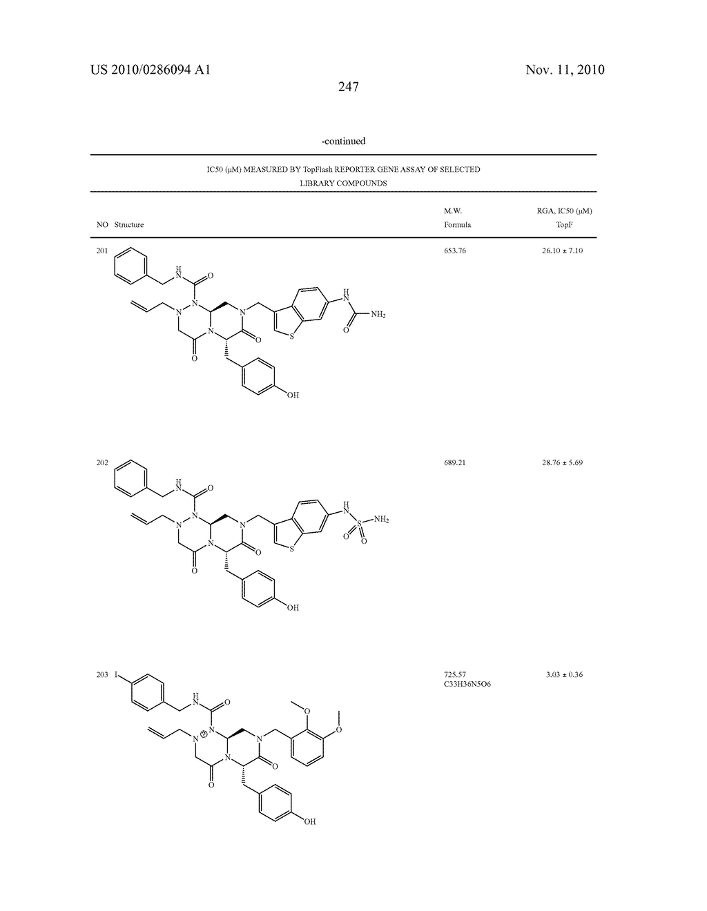 NOVEL COMPOUNDS OF REVERSE TURN MIMETICS AND THE USE THEREOF - diagram, schematic, and image 251