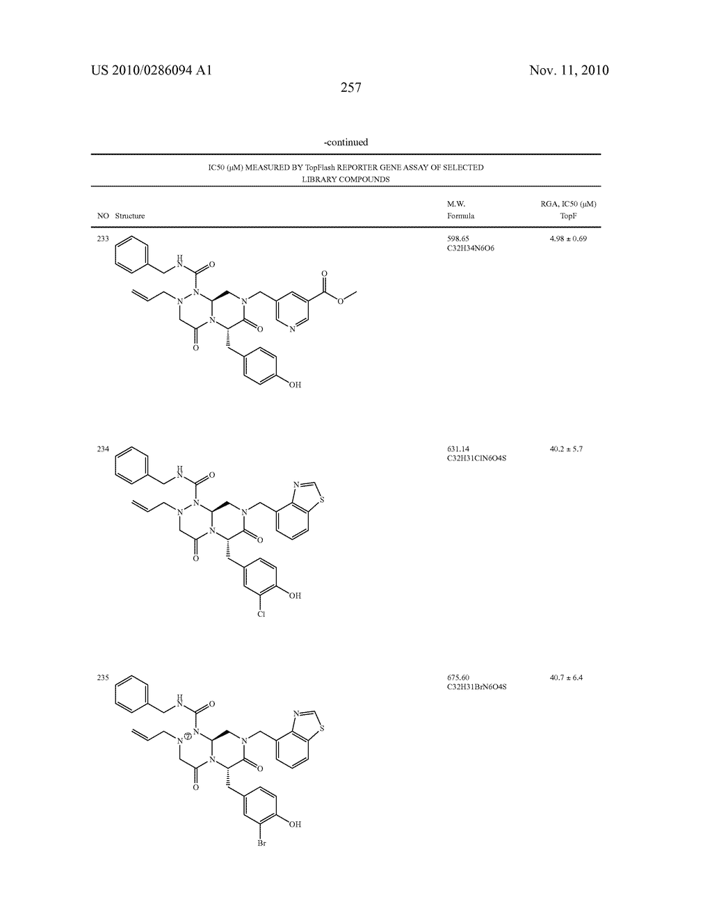 NOVEL COMPOUNDS OF REVERSE TURN MIMETICS AND THE USE THEREOF - diagram, schematic, and image 261