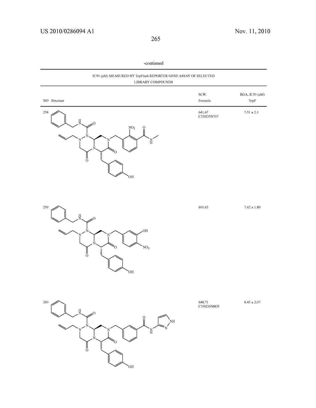 NOVEL COMPOUNDS OF REVERSE TURN MIMETICS AND THE USE THEREOF - diagram, schematic, and image 269