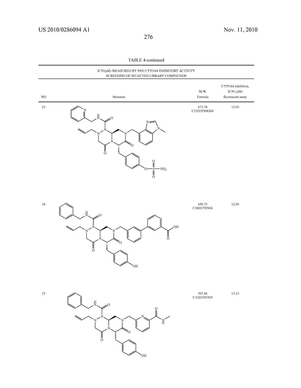 NOVEL COMPOUNDS OF REVERSE TURN MIMETICS AND THE USE THEREOF - diagram, schematic, and image 280