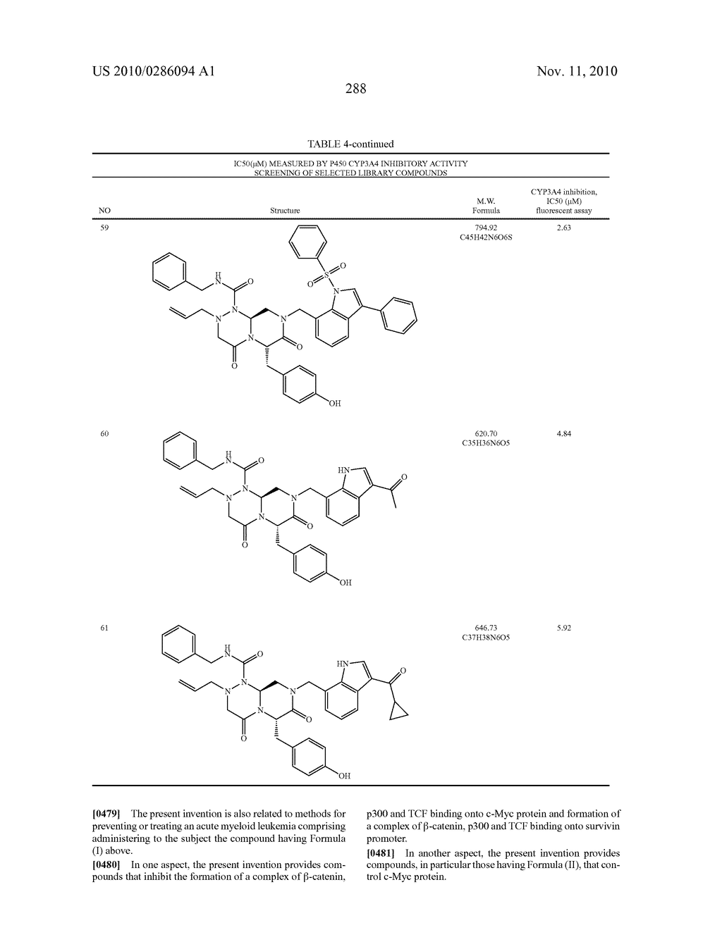 NOVEL COMPOUNDS OF REVERSE TURN MIMETICS AND THE USE THEREOF - diagram, schematic, and image 292