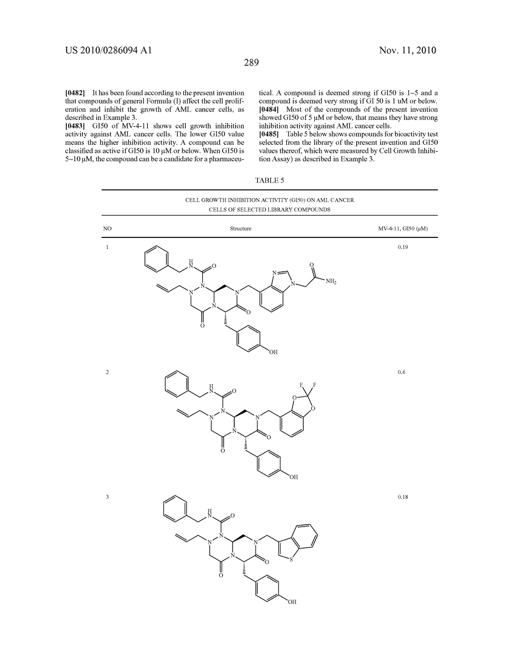 NOVEL COMPOUNDS OF REVERSE TURN MIMETICS AND THE USE THEREOF - diagram, schematic, and image 293