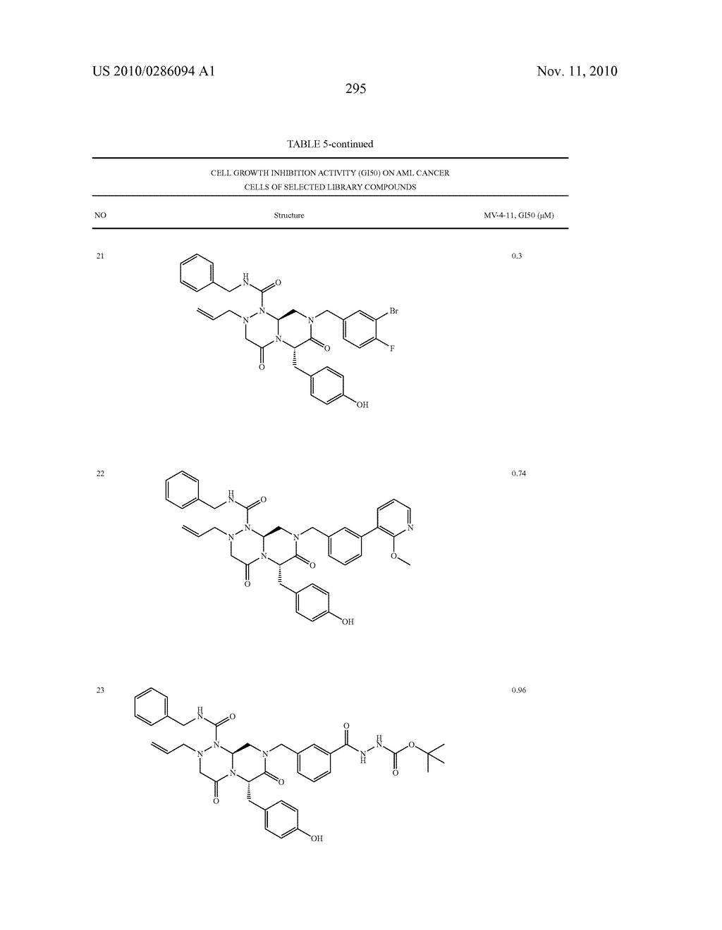 NOVEL COMPOUNDS OF REVERSE TURN MIMETICS AND THE USE THEREOF - diagram, schematic, and image 299